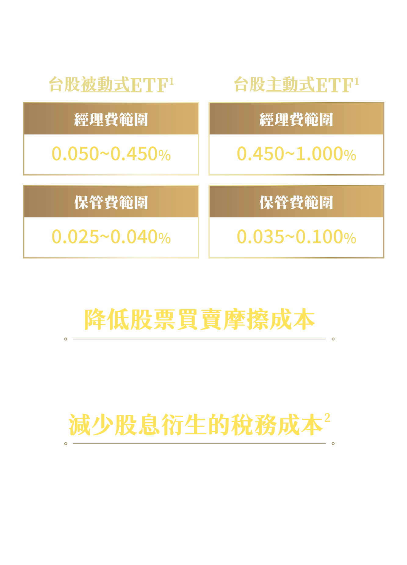 009816 凱基台灣TOP 50 ETF 基金