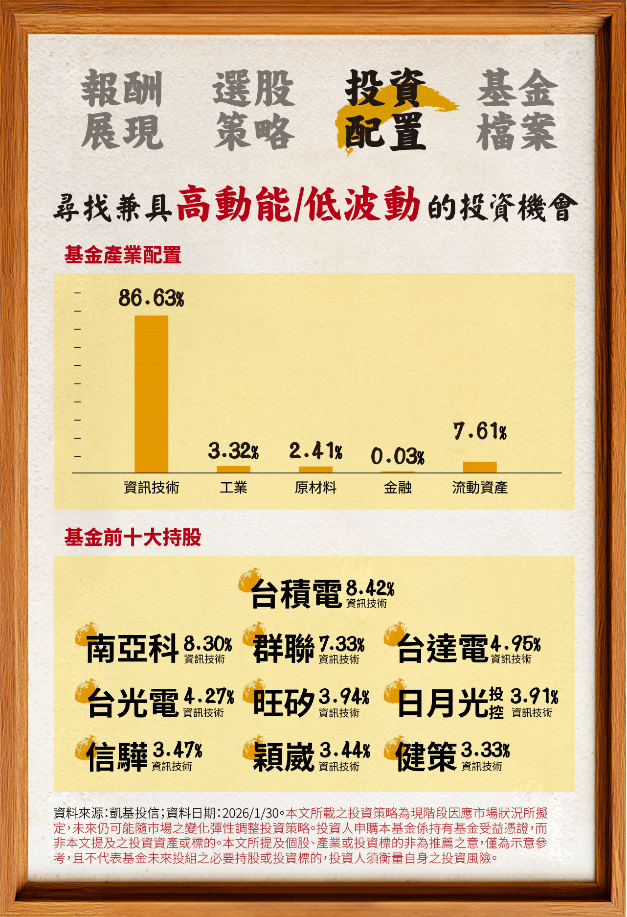 投資配置