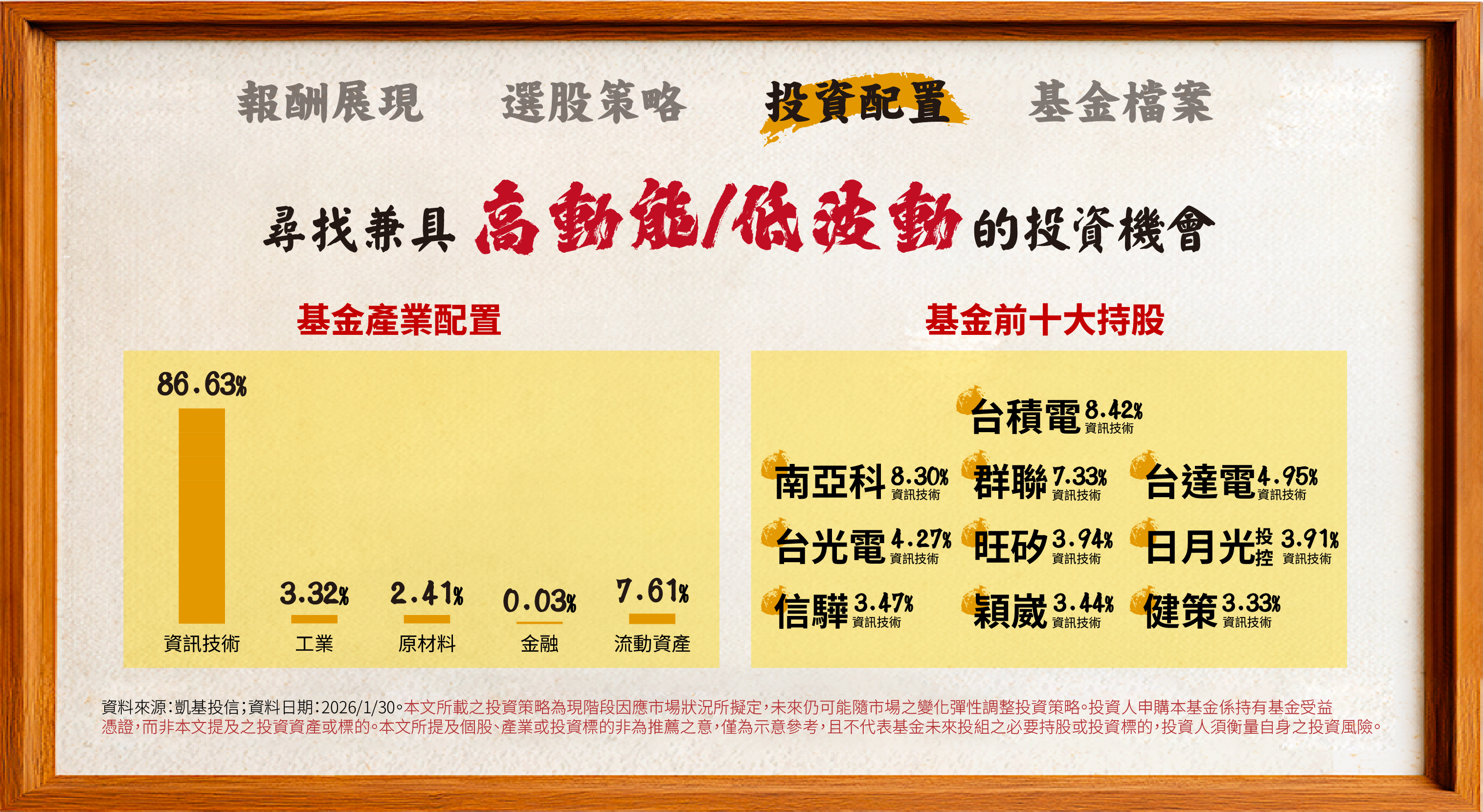 投資配置