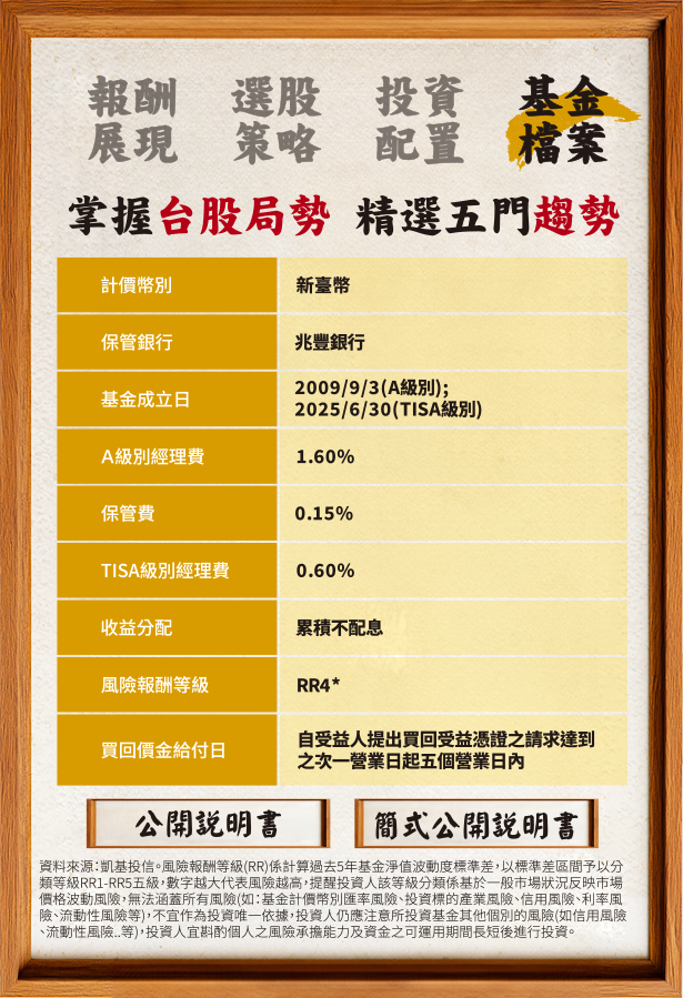 基金檔案