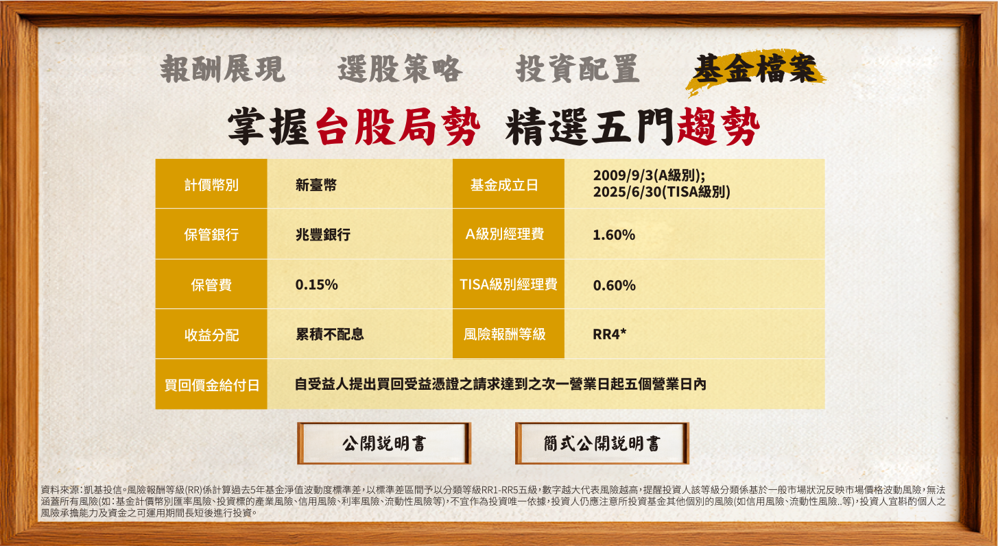 基金檔案