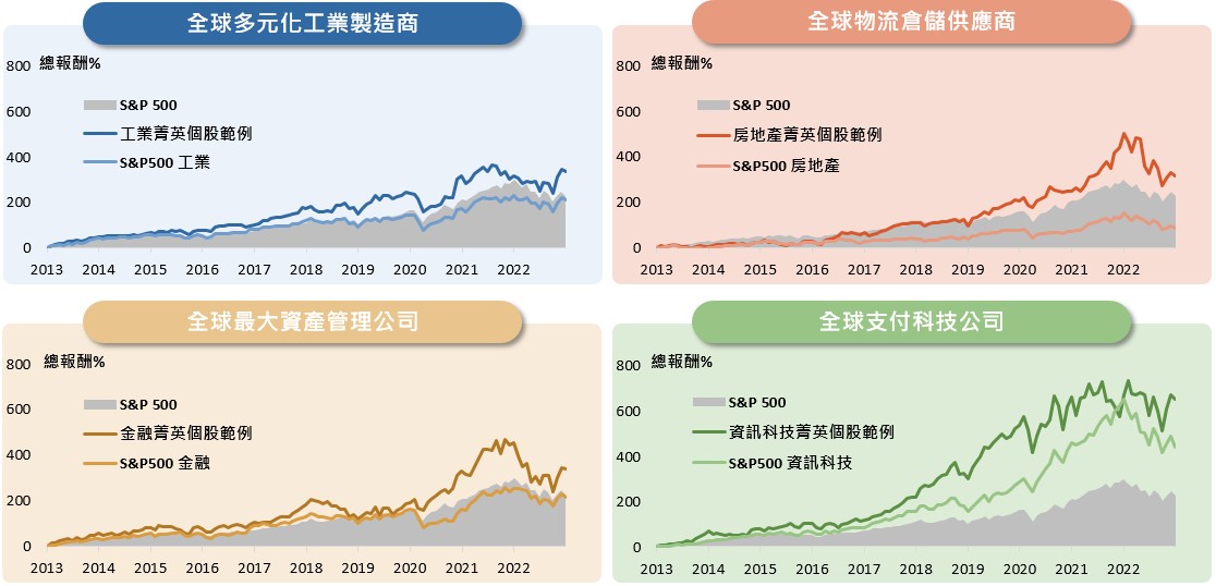 各產業菁英過去十年表現